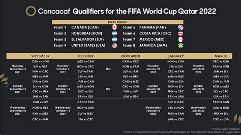 concacaf world cup qualifying 2022 schedule|concacaf 2022 world cup qualifying results.